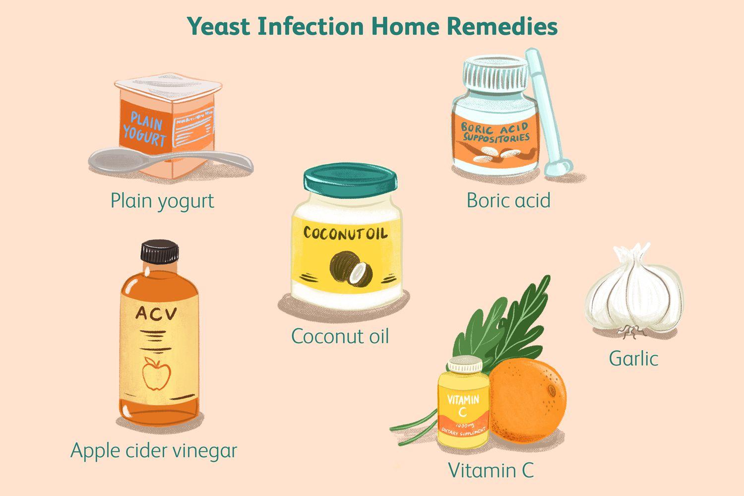 Yeast Infection Resource Hub