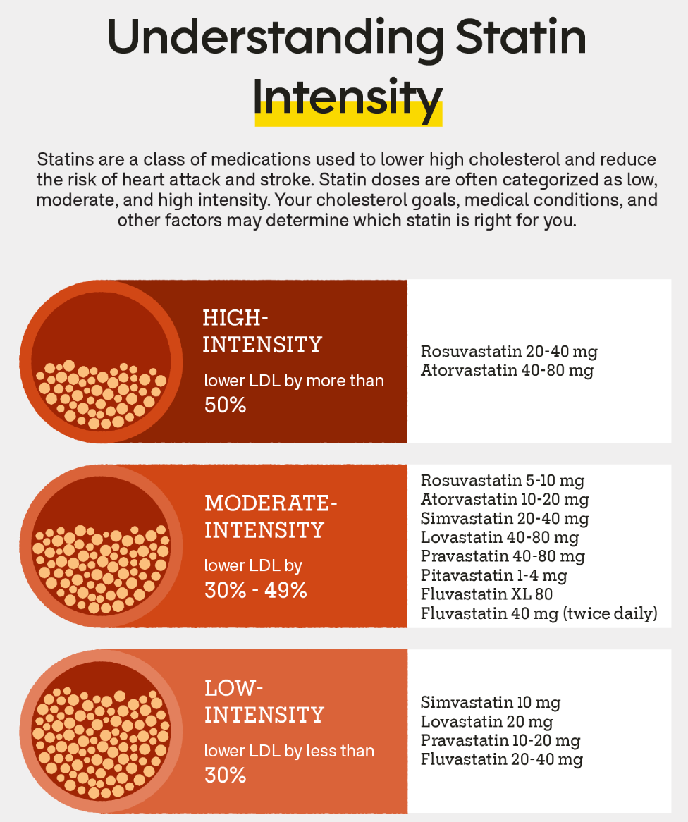 what-is-considered-a-low-dose-statin-welzo-welzo