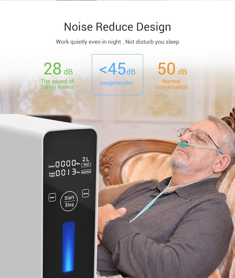 Small Portable Oxygen Concentrator High Concentration for Home Use and Travel 1.88KG