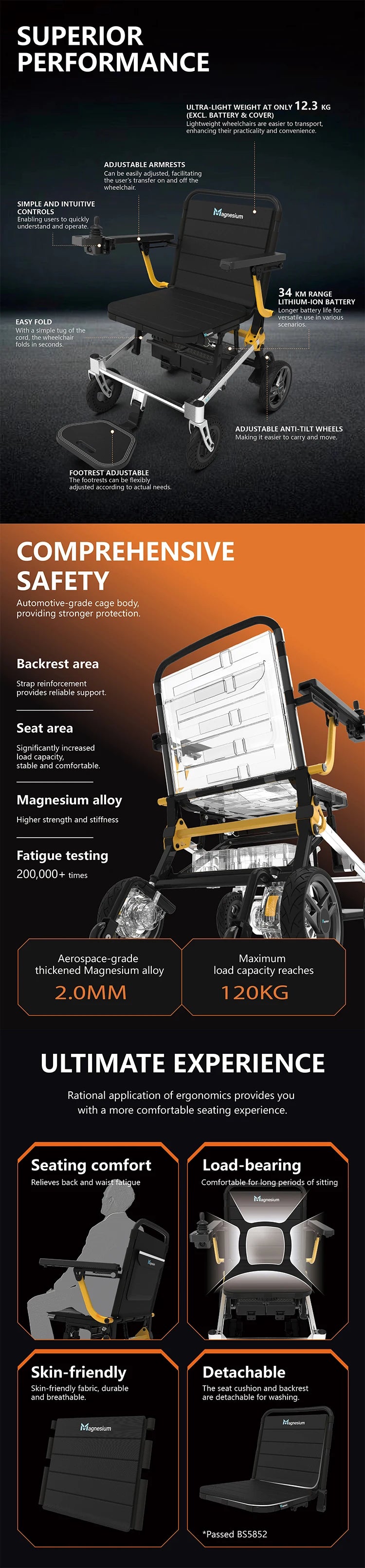 MagnesiumAir Lightweight Folding Mobility Electric Scooter (12 KG)