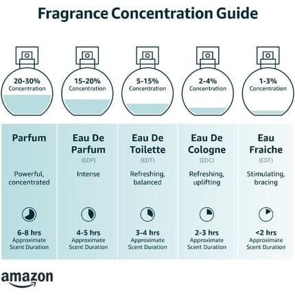 CD Dior Homme EDT 100ml