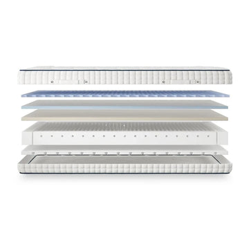 Gel Pro 4000 Adjustable Mattress – 4000 Pocket Spring Cooling Gel Memory Foam Mattress for Electric Beds
