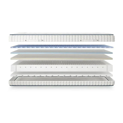 Gel Pro 4000 Adjustable Mattress – 4000 Pocket Spring Cool Gel Memory Foam Mattress for Electric Beds