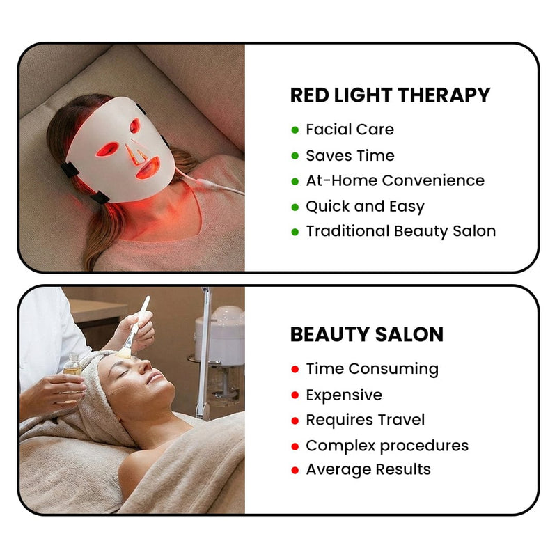 Skin LED Red Light Therapy Face Mask Anti-Ageing, Enhancing Collagen Reduce Wrinkles