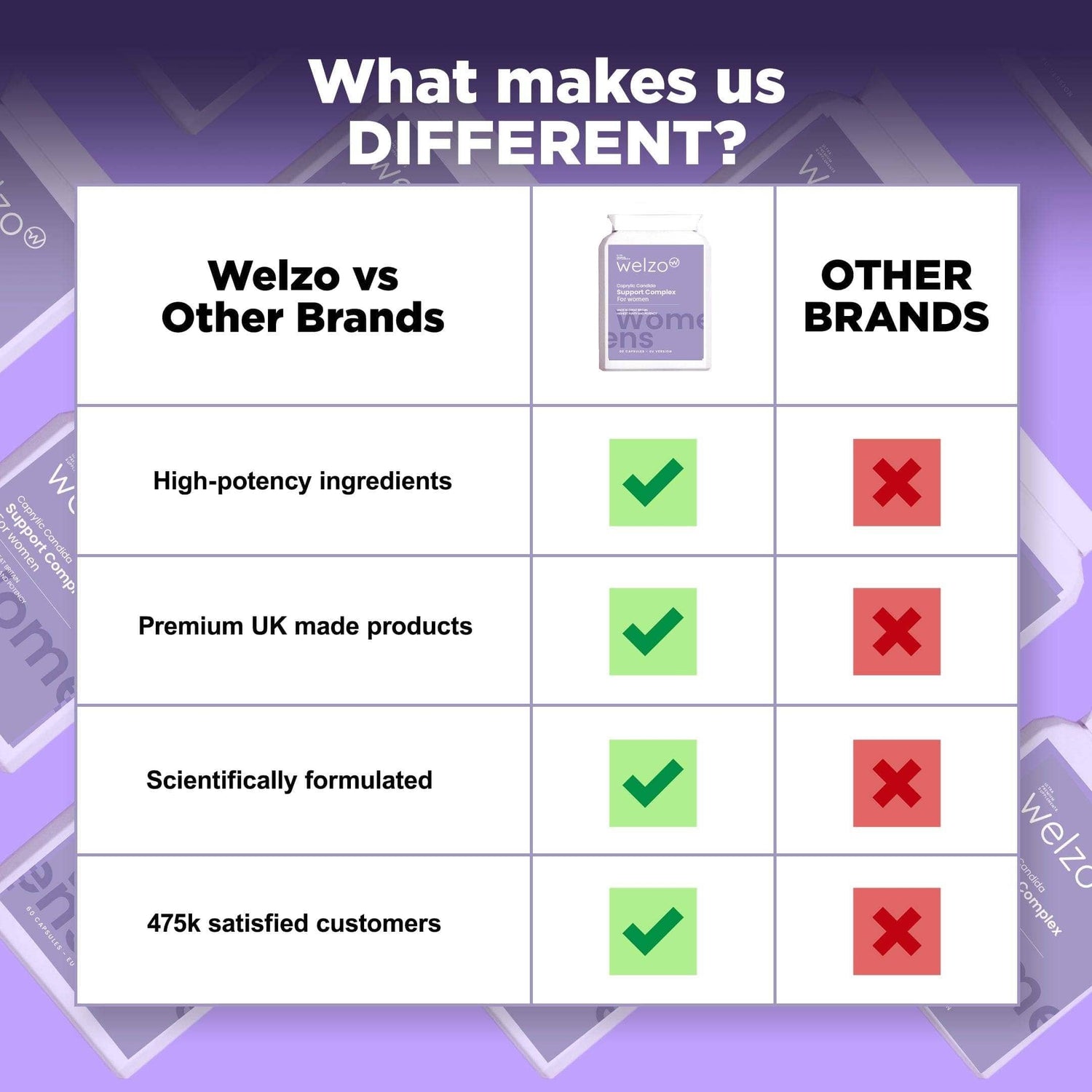 Welzo Caprylic Candida Support Complex for Women 60 Capsules - EU Version