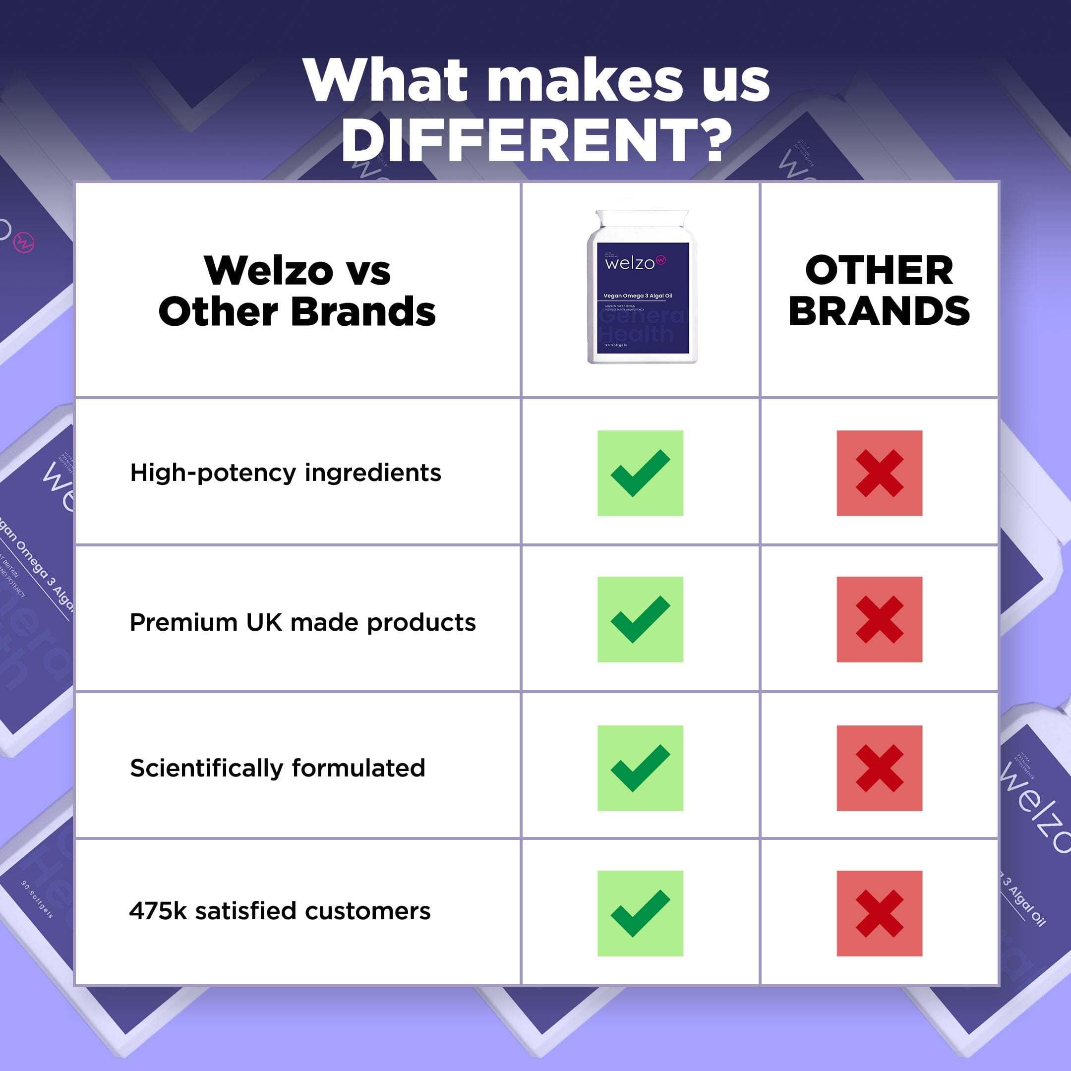 Welzo Vegan Omega 3 Algal Oil 90 Softgels