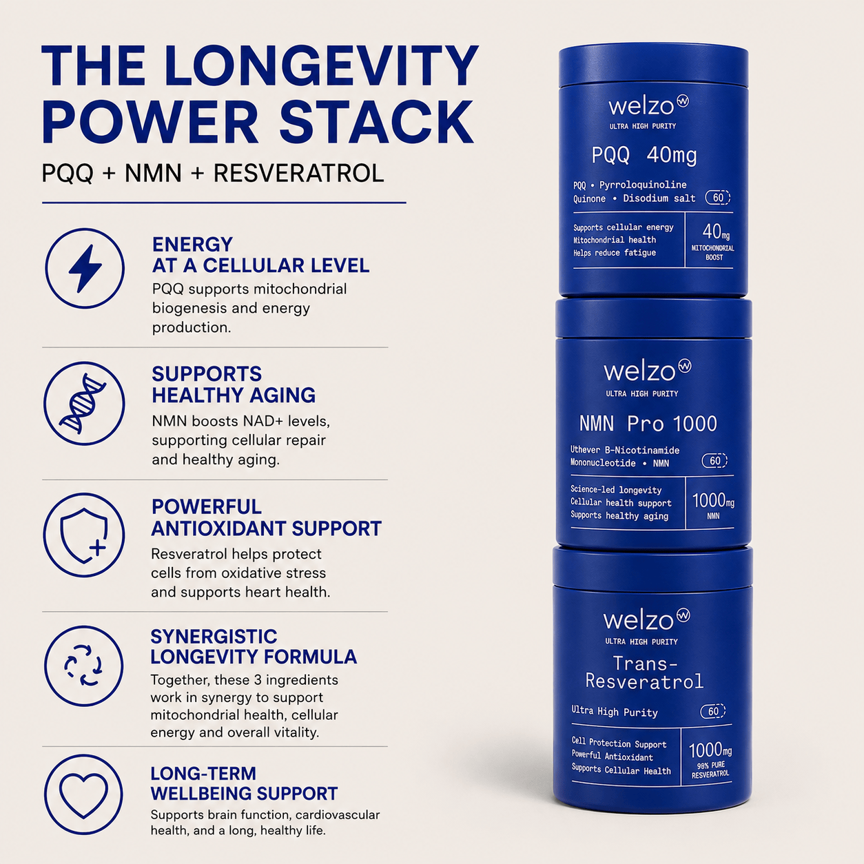 Timeline Mitopure vs Welzo Longevity Stack comparison