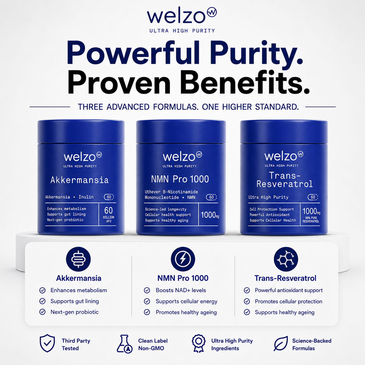 Welzo NMN Pro 1000, Trans-Resveratrol and Akkermansia supplements shown as a longevity supplement stack