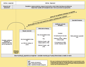 BTS Asthma Guidelines: Comprehensive Guide - welzo