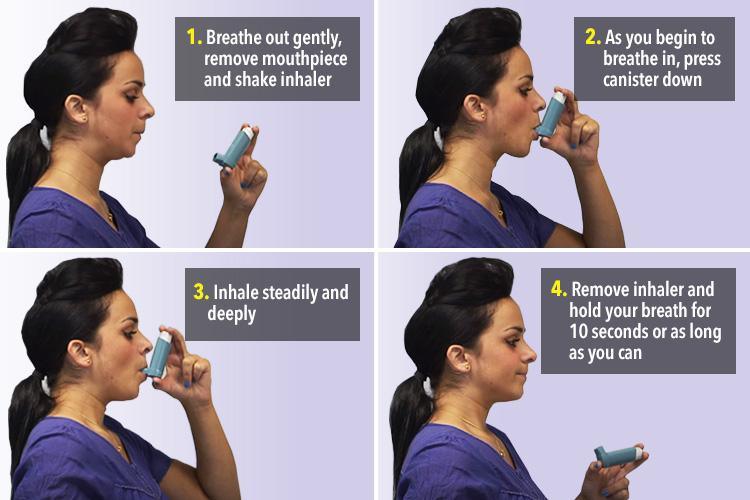 Ventolin Accuhaler How To Use