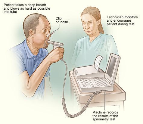 articles/spirometry-purpose-procedure-risks-and-results-welzo.jpg