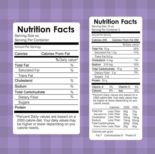 Understanding Food Labels: Smart Shopping for Weight Loss - welzo