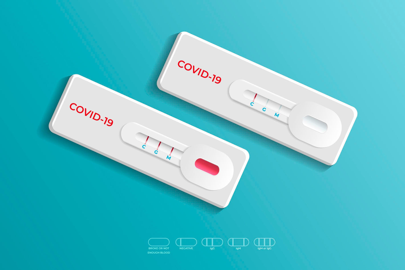 What does c mean on a covid test? - welzo