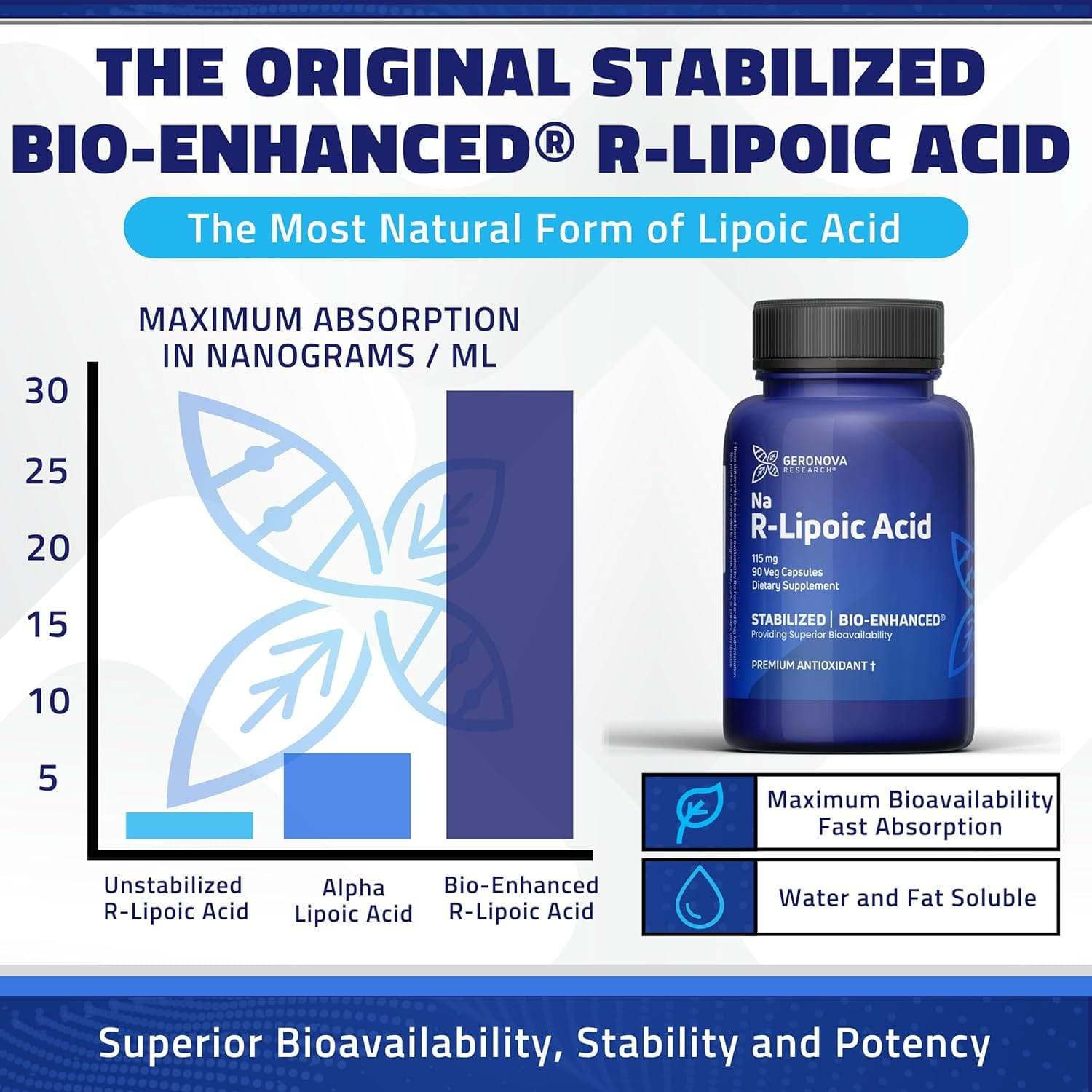 Ácido R-lipoico bio-mejorado 115mg, 90 tapas-Investigación de Geronova