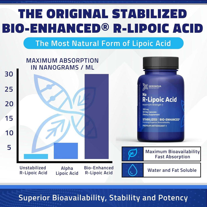 Bio-Enhanced R-Lipoic Acid 300mg, 60 Caps - Geronova Research