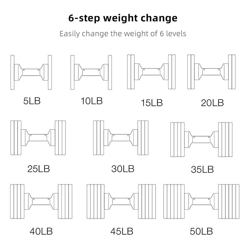 Lebensfit schwere olympische verstellbare Dumbells