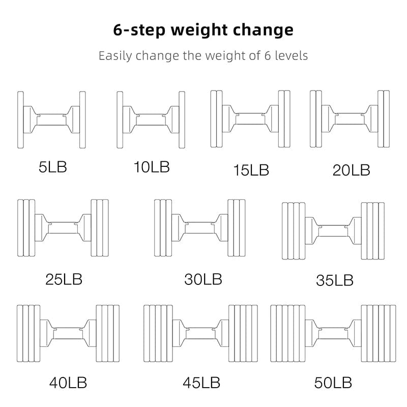 Lebensfit schwere olympische verstellbare Dumbells