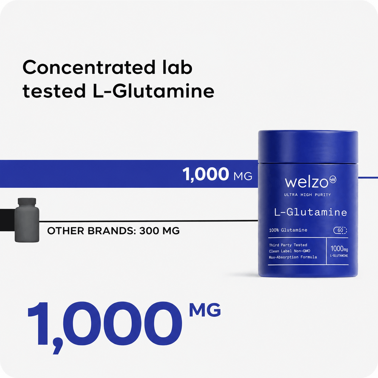 Welzo Ultra Purity L-glutamin