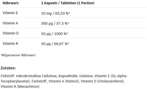 Allnutrition Vitamin ADEK - 60 caps