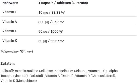 Allnutrition Vitamin ADEK - 60 caps