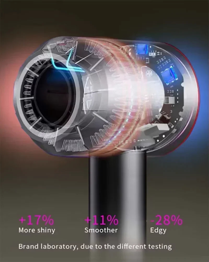 Supersonic Professional Negative Ion Hair Dryer