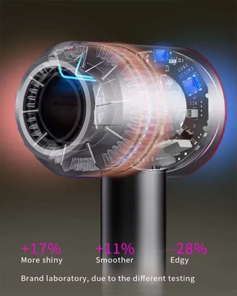 Supersonic Professional Negative Ion Hair Dryer