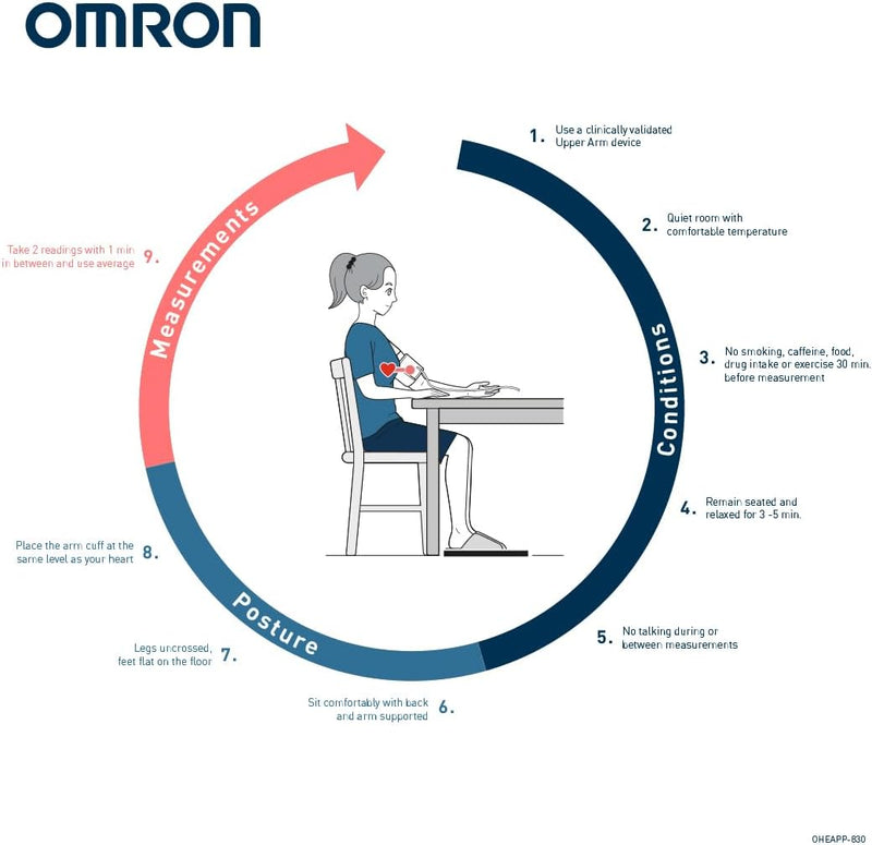 OMRON Complete 2-in-1 Upper Arm Blood Pressure Monitor & ECG Machine - AFib Detection, Bluetooth App Sync, Clinically Validated, Free 1-Year Premium App Access