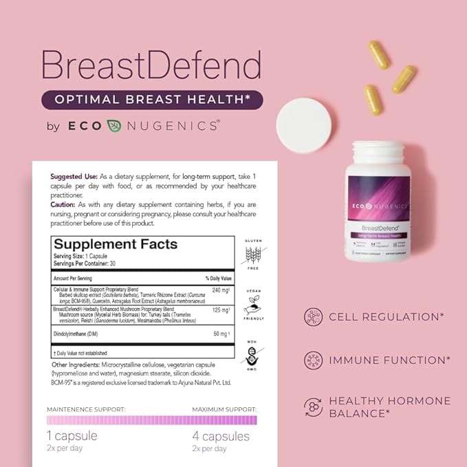 BreastDefend - 30 Capsules - ecoNugenics