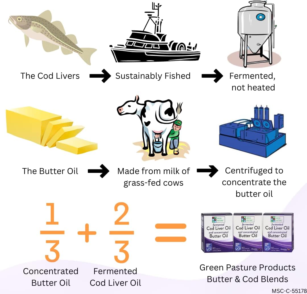Fermented Cod Liver Oil – 120 Caps – Green Pasture