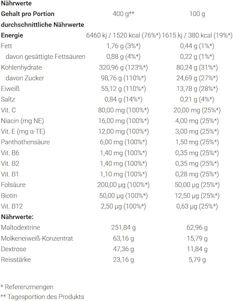 TREC Nutrition Solid Mass
