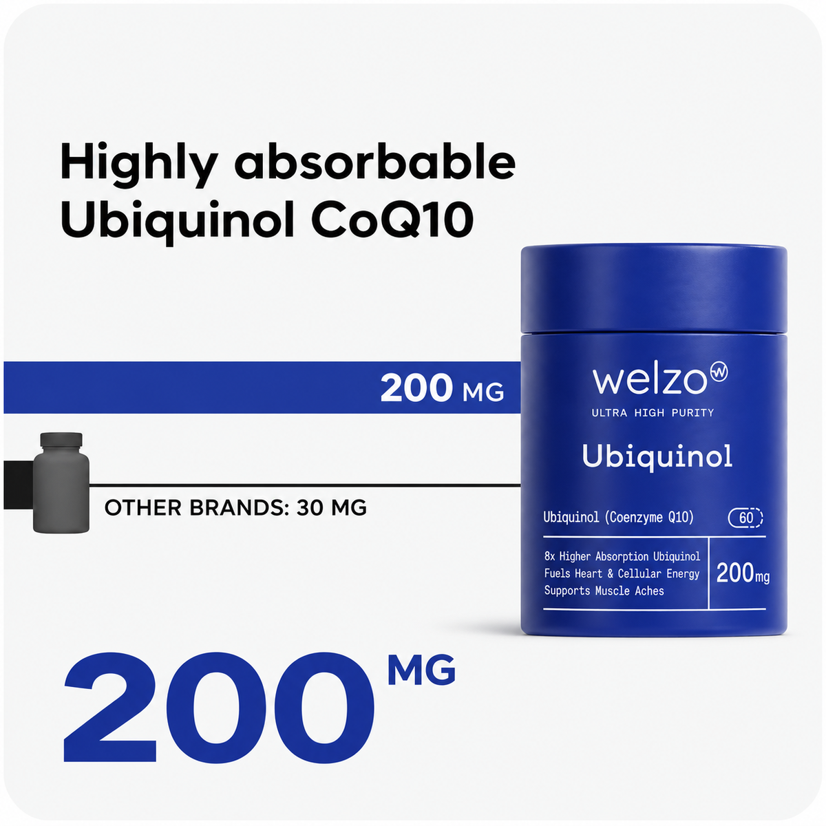 Welzo Ultrazuiverheid CoQ10 Pro 200