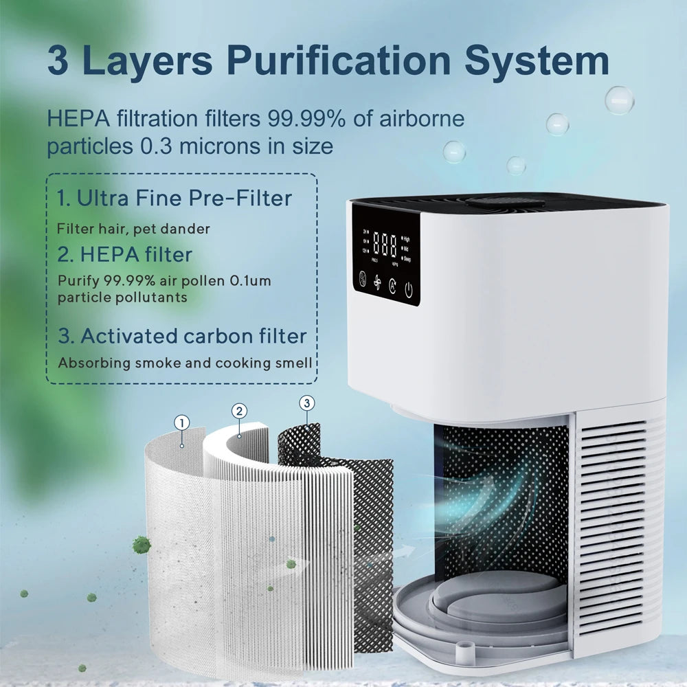 High-Efficiency Air Purifier with HEPA Filter & Negative Ion Generator – Removes Smoke, Odors, Dust, and Pet Dander – Aromatherapy Air Cleaner for Home & Office