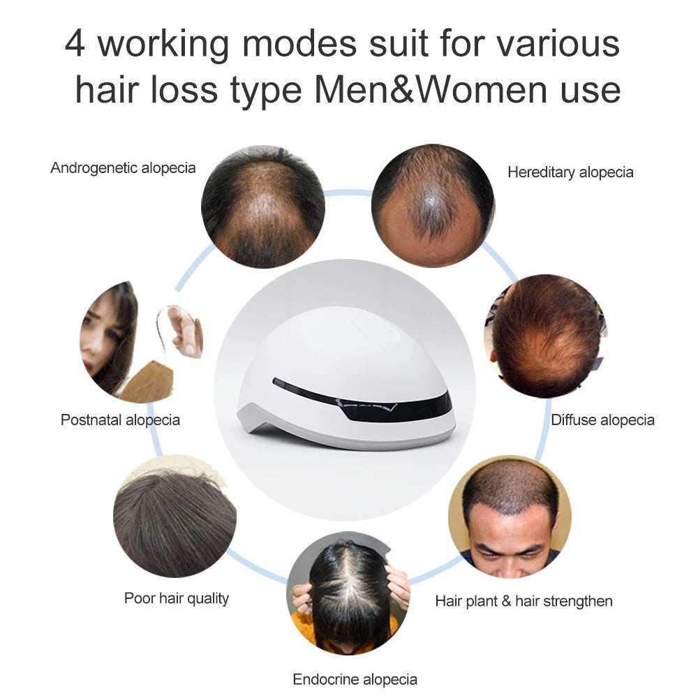 Welzo BluePrint Hair Growth Laser Helmet