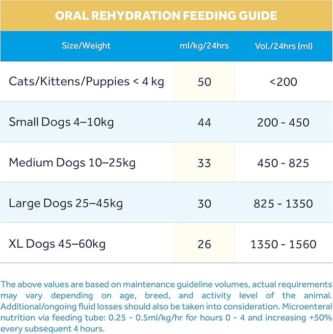 Oralade GI Support 500ml - Advanced Oral Rehydration