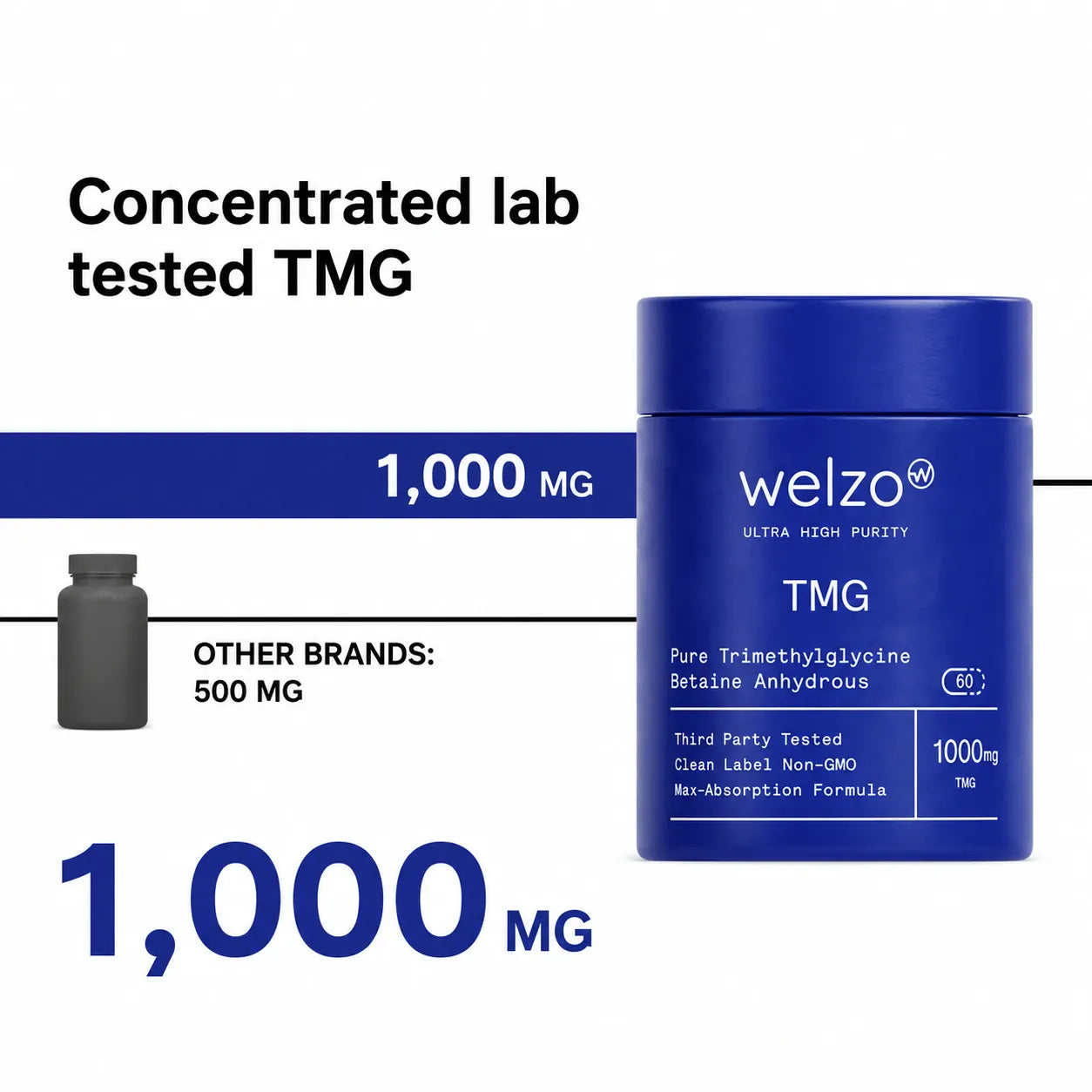 Welzo Ultra Purity TMG