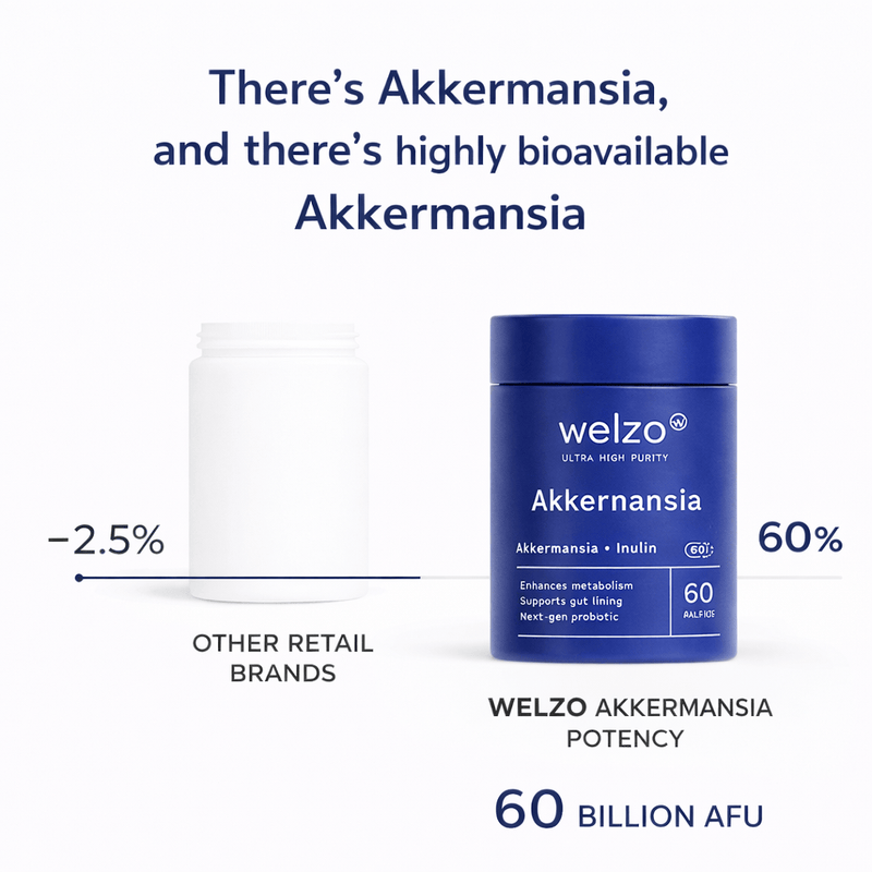 Пакет Welzo за стрес и устойчивост