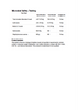 Welzo Ultra Purity Welzo Gut and Daily Balance Supplement Bundle