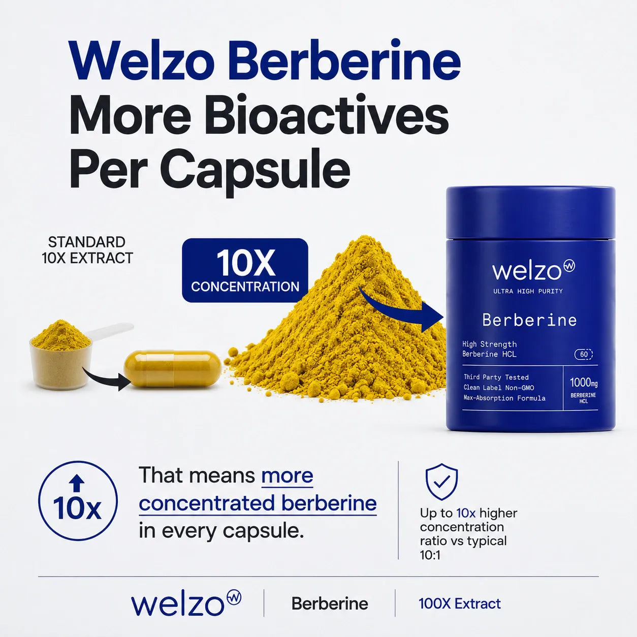 Βερβερίνη Welzo Ultra Purity