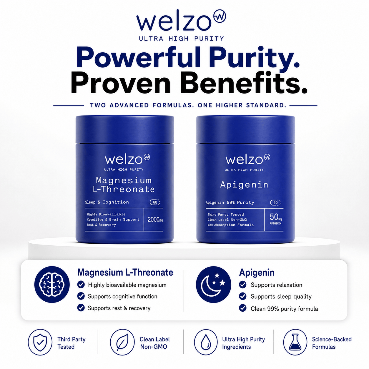 NMN & Resveratrol Welzo Ultra Purity Supplement Stack