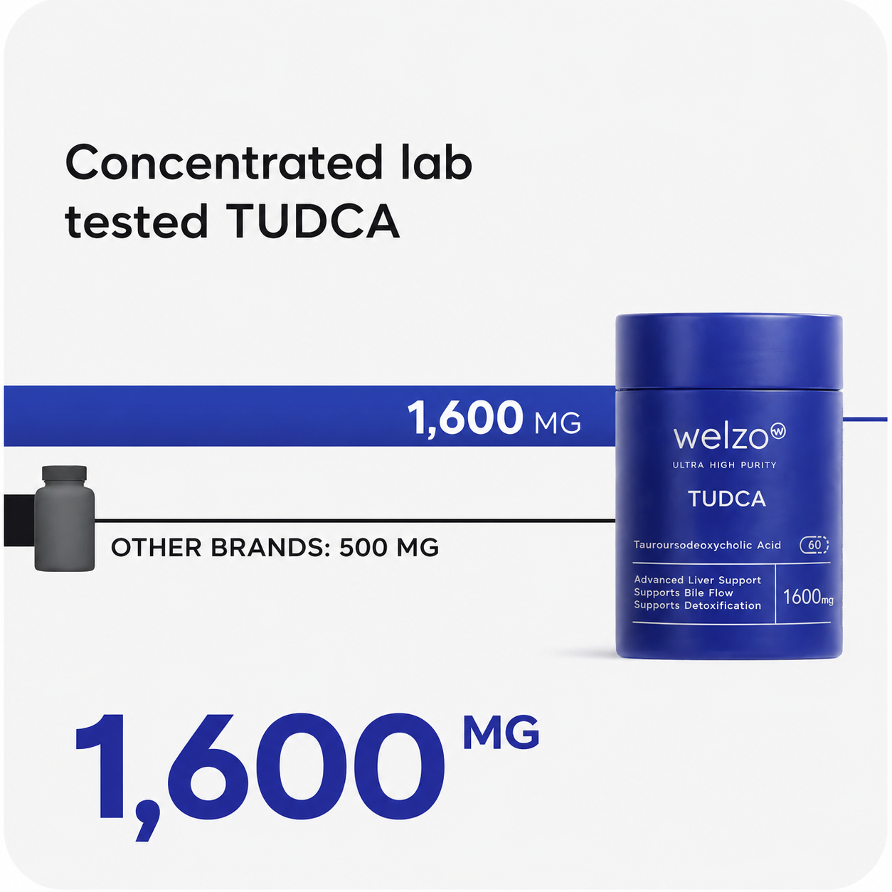 Welzo Ultra Purity TUDCA