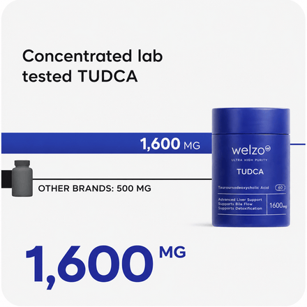 Welzo Ultra Purity TUDCA supplement detail, tauroursodeoxycholic acid capsules, UK