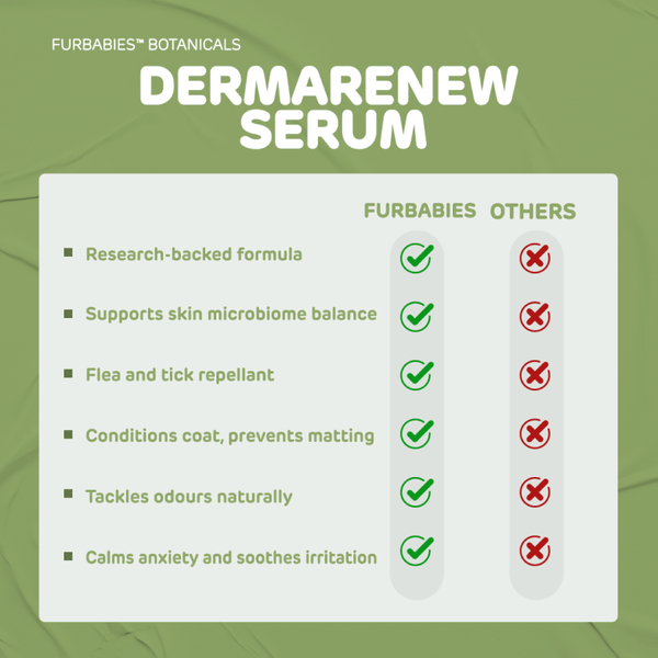 Furbabies Botanicals DermaRenew Lavender Calming Skin & Coat Repair Serum for Itchy, Balding, Smelly Dogs - Welzo