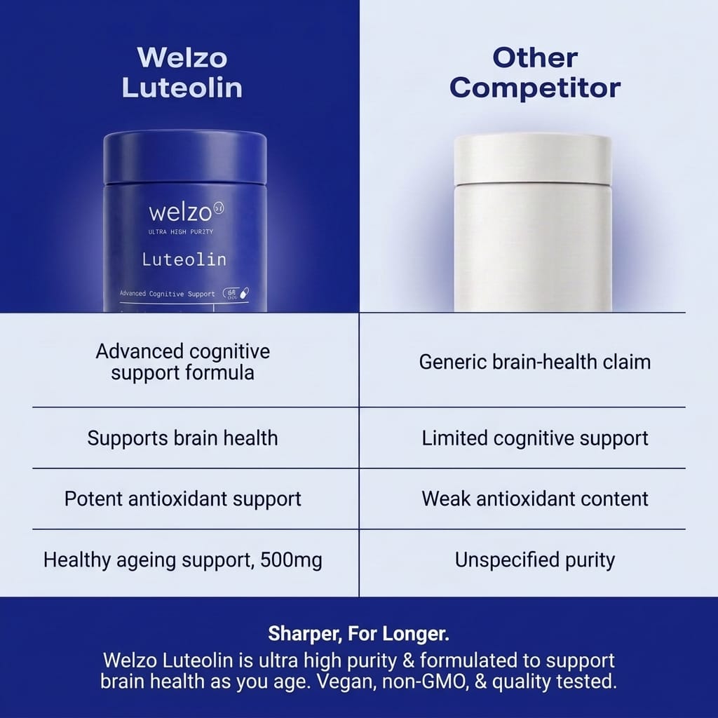 Welzo Ultra Purity Luteolin 500