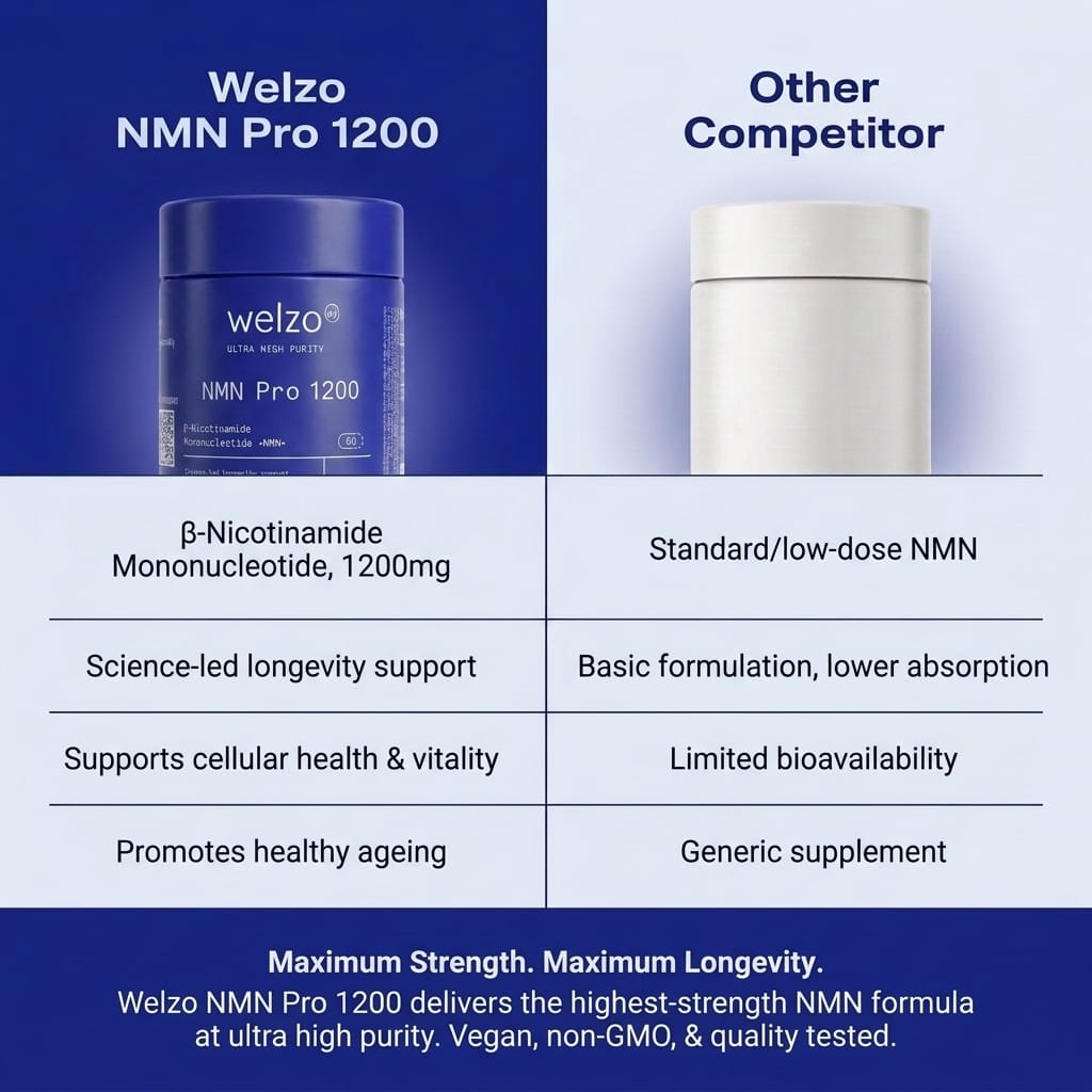 NMN Pro 300 - Welzo Ultra Purity