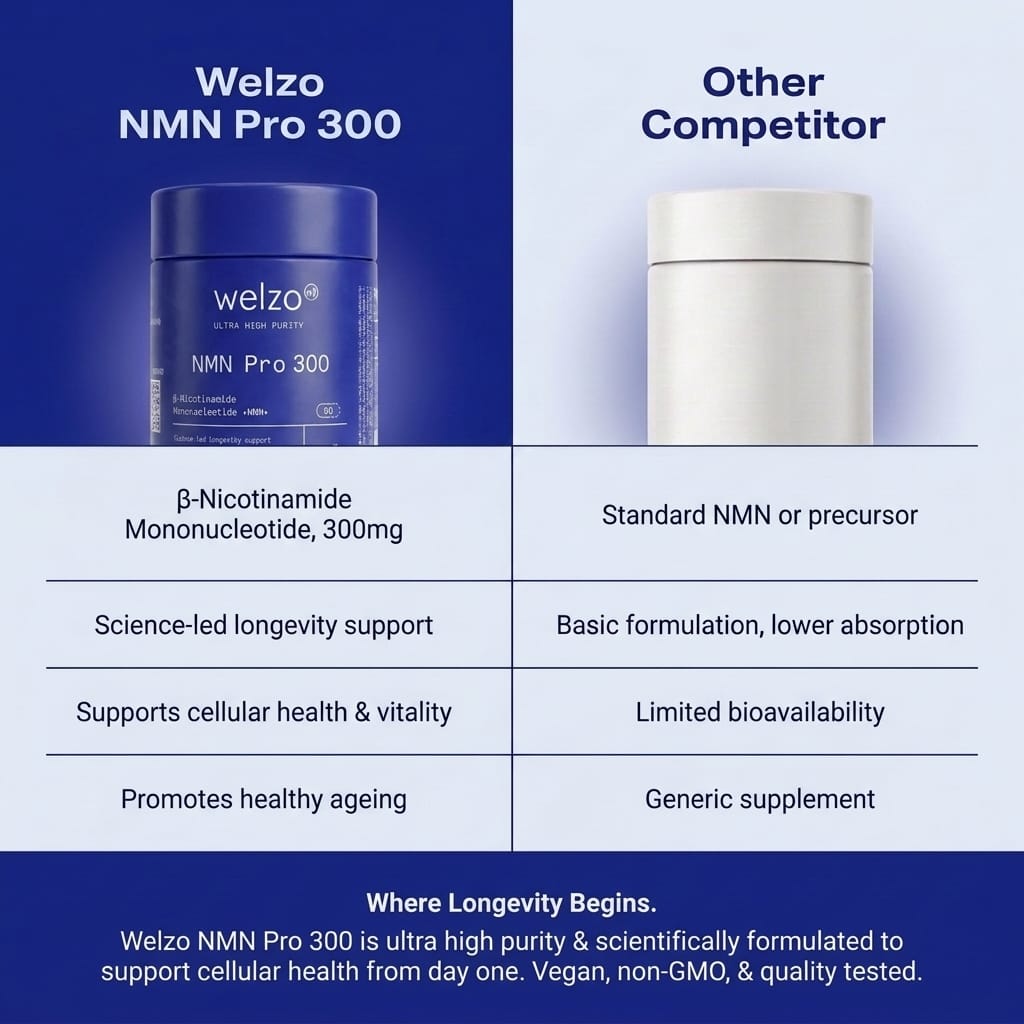 NMN Pro 300 - Welzo Ultra Purity