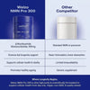 NMN Pro 300 - Welzo Ultra Purity