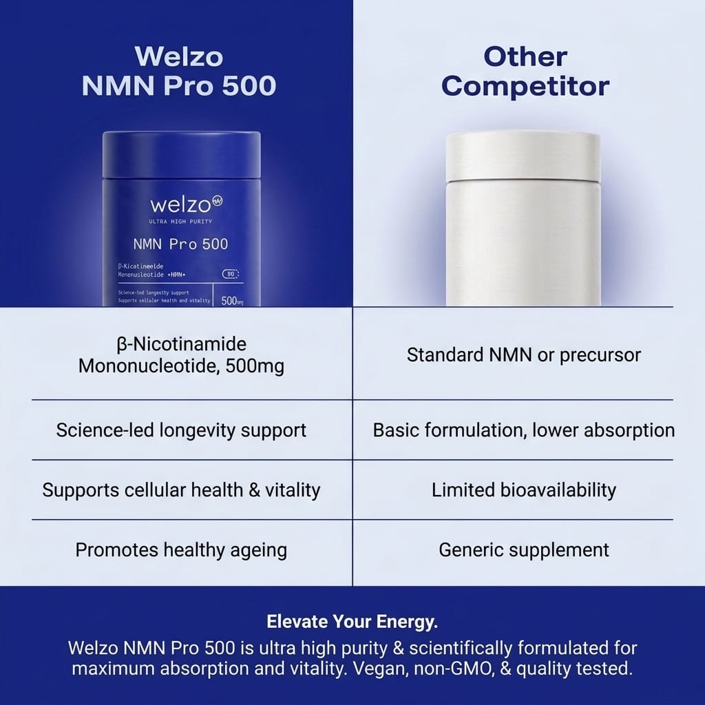 NMN Pro 500 - Welzo Ultra Purity