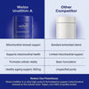NMN Pro 300 - Welzo Ultra Purity