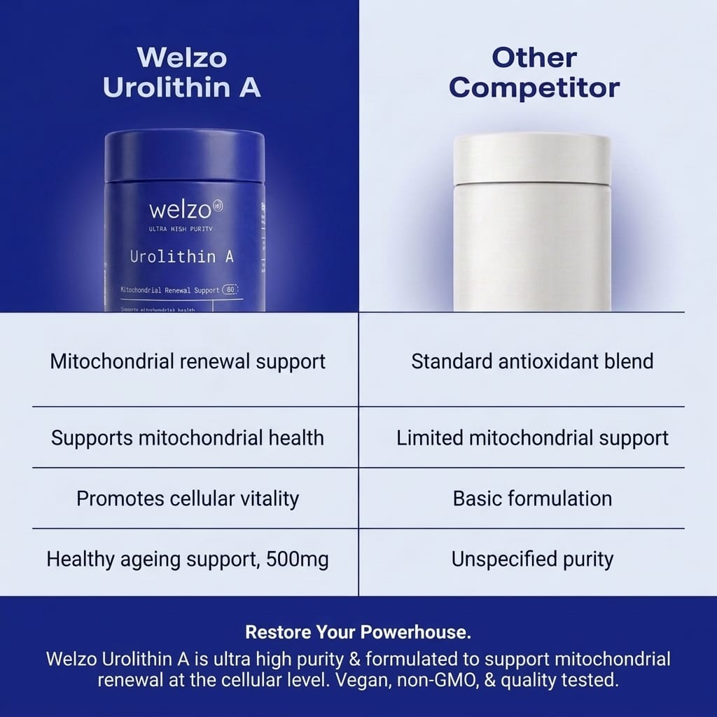 Welzo Ultra Purity Urolithin A product information explaining how urolithin A differs from other longevity compounds