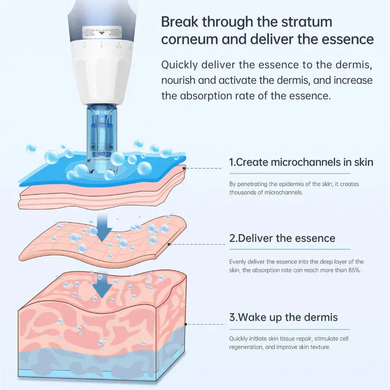 Dr. Pen A11 Ultra Ultima PRO Microneedling Pen